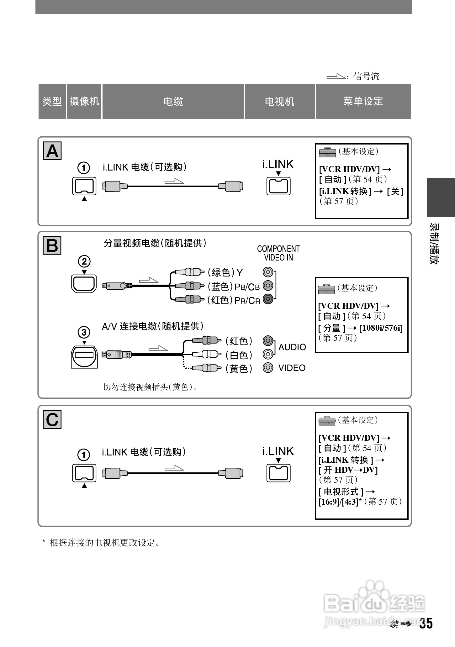 索尼HDR-HC1E数码摄像机使用说明书:[4]