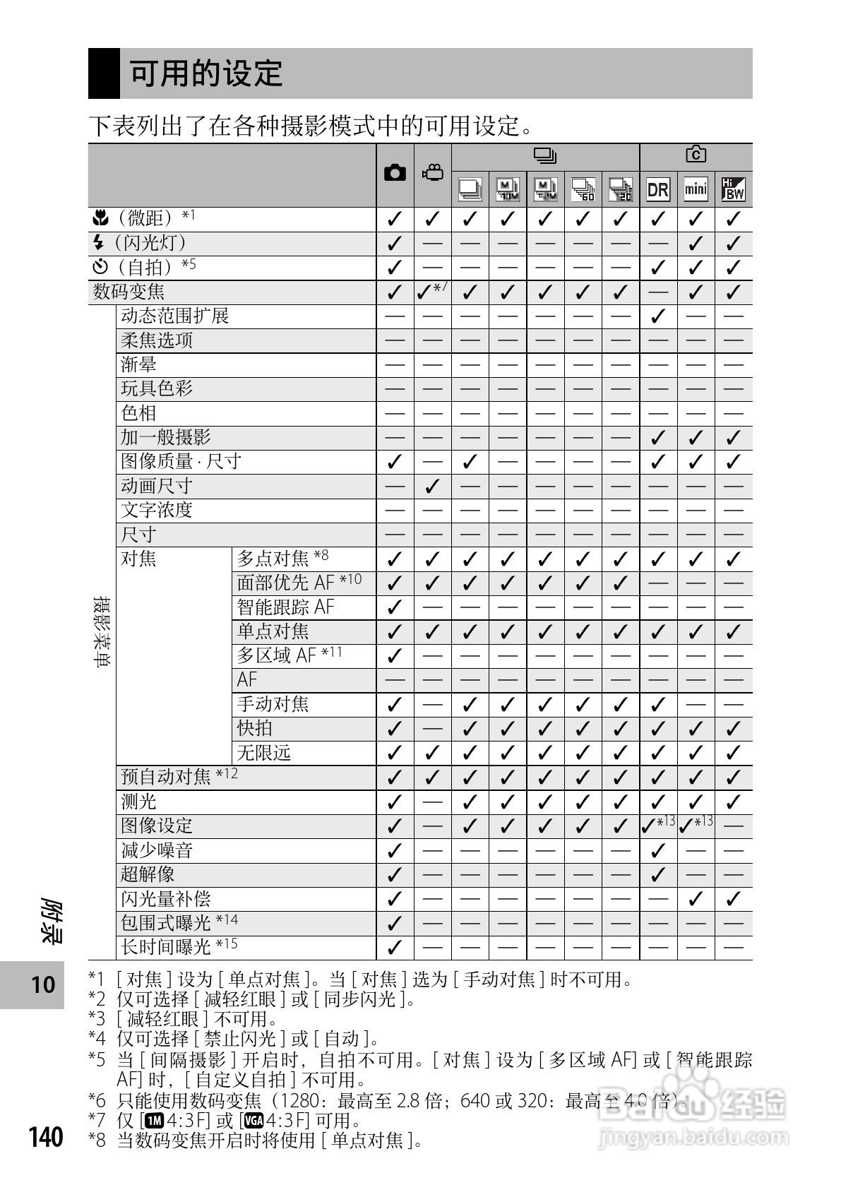 理光CX5数码相机说明书:[15]