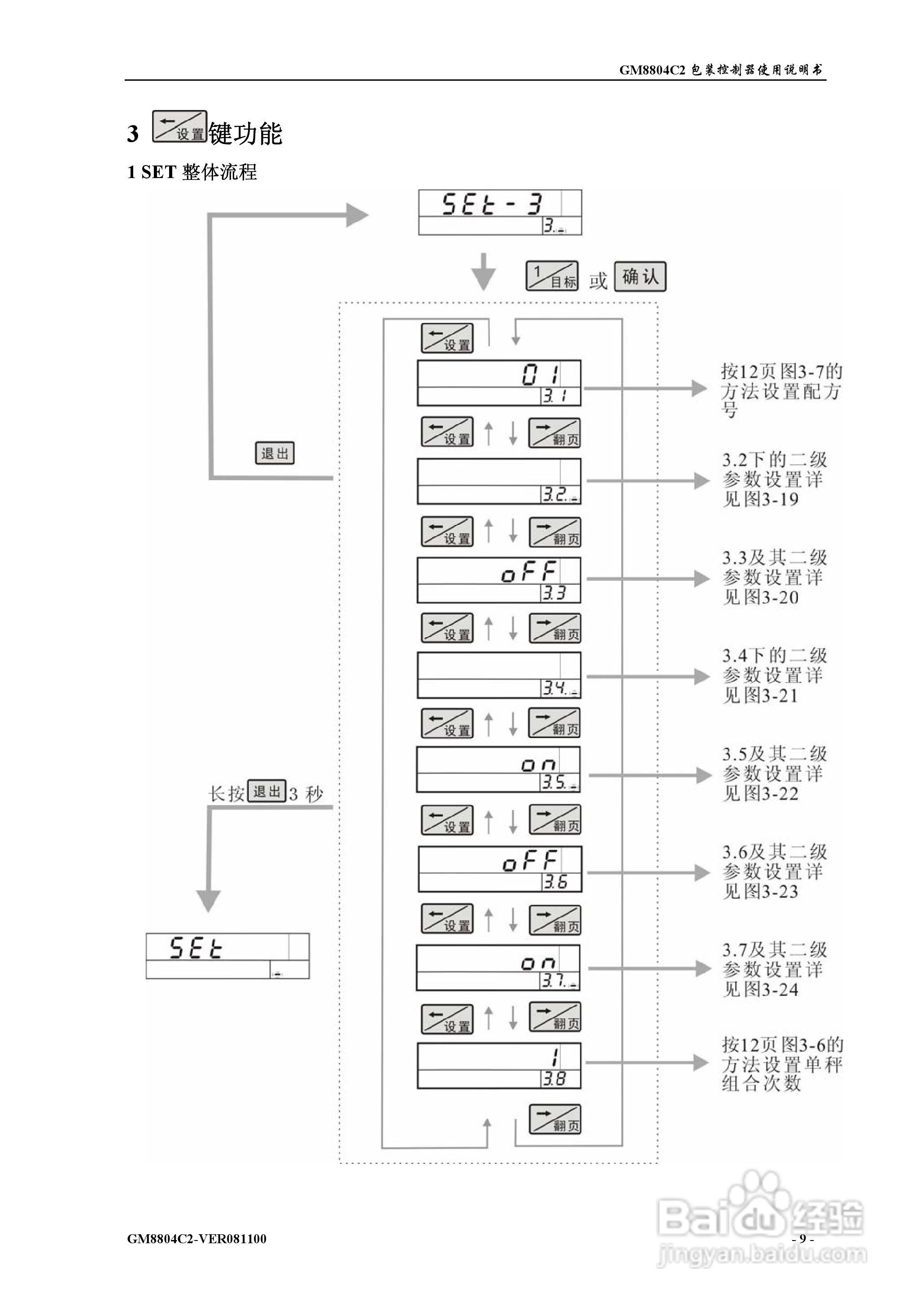 杰曼GM8804C2包装控制器使用说明书:[2]