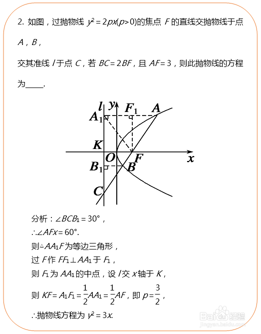 2019年高中数学复习必备——解析几何