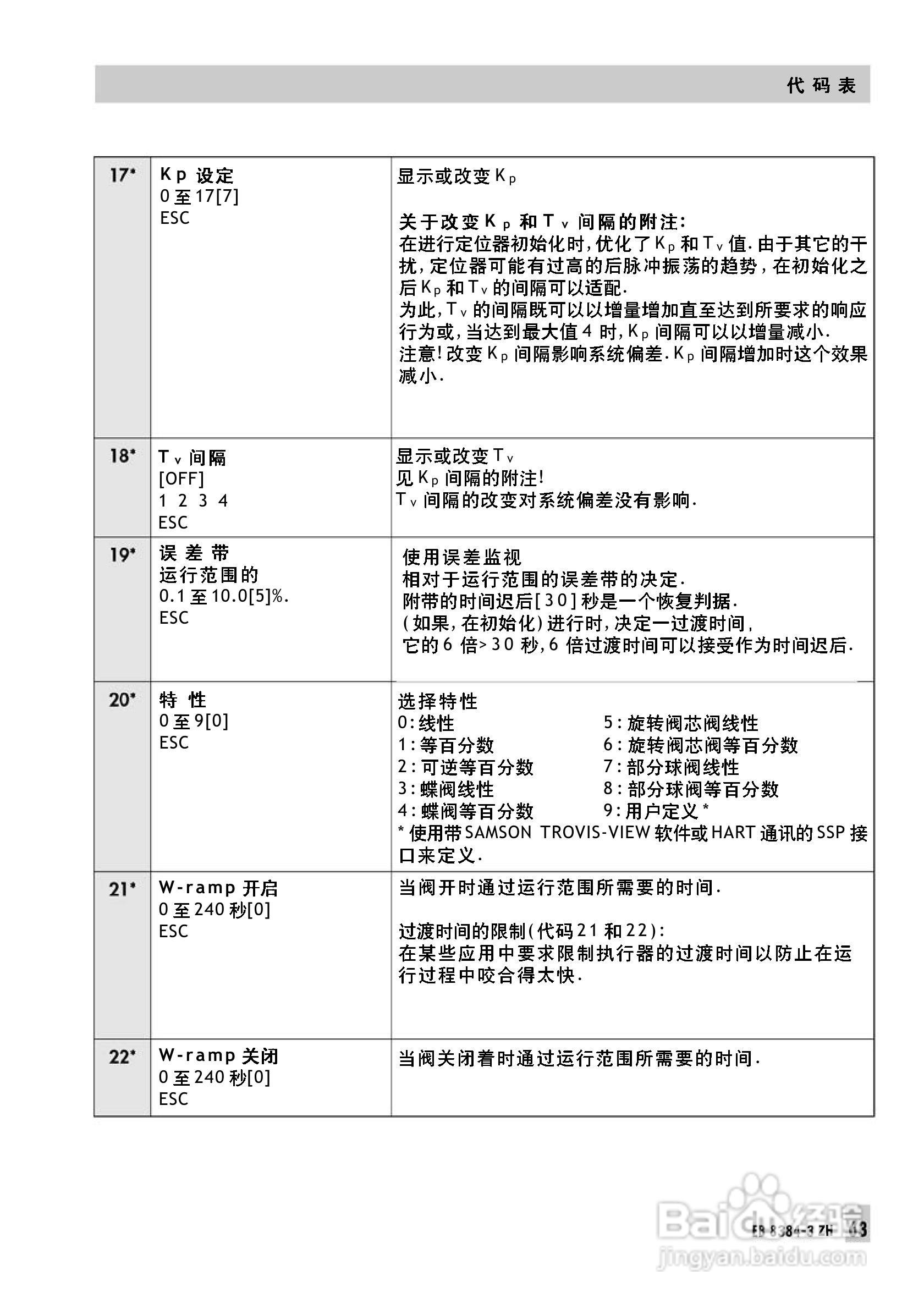 Samson 3730型阀门定位器中文安装维修手册:[7]