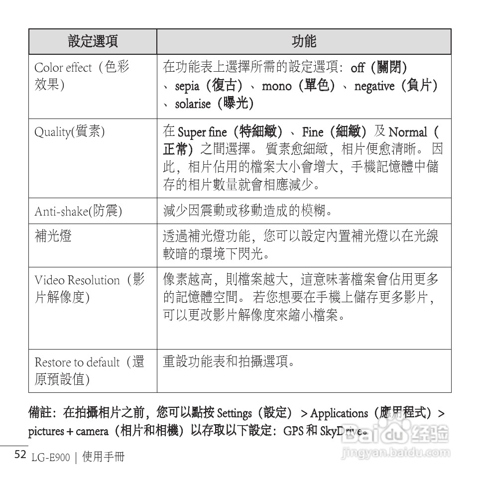 LG LG-E900手机使用说明书:[6]