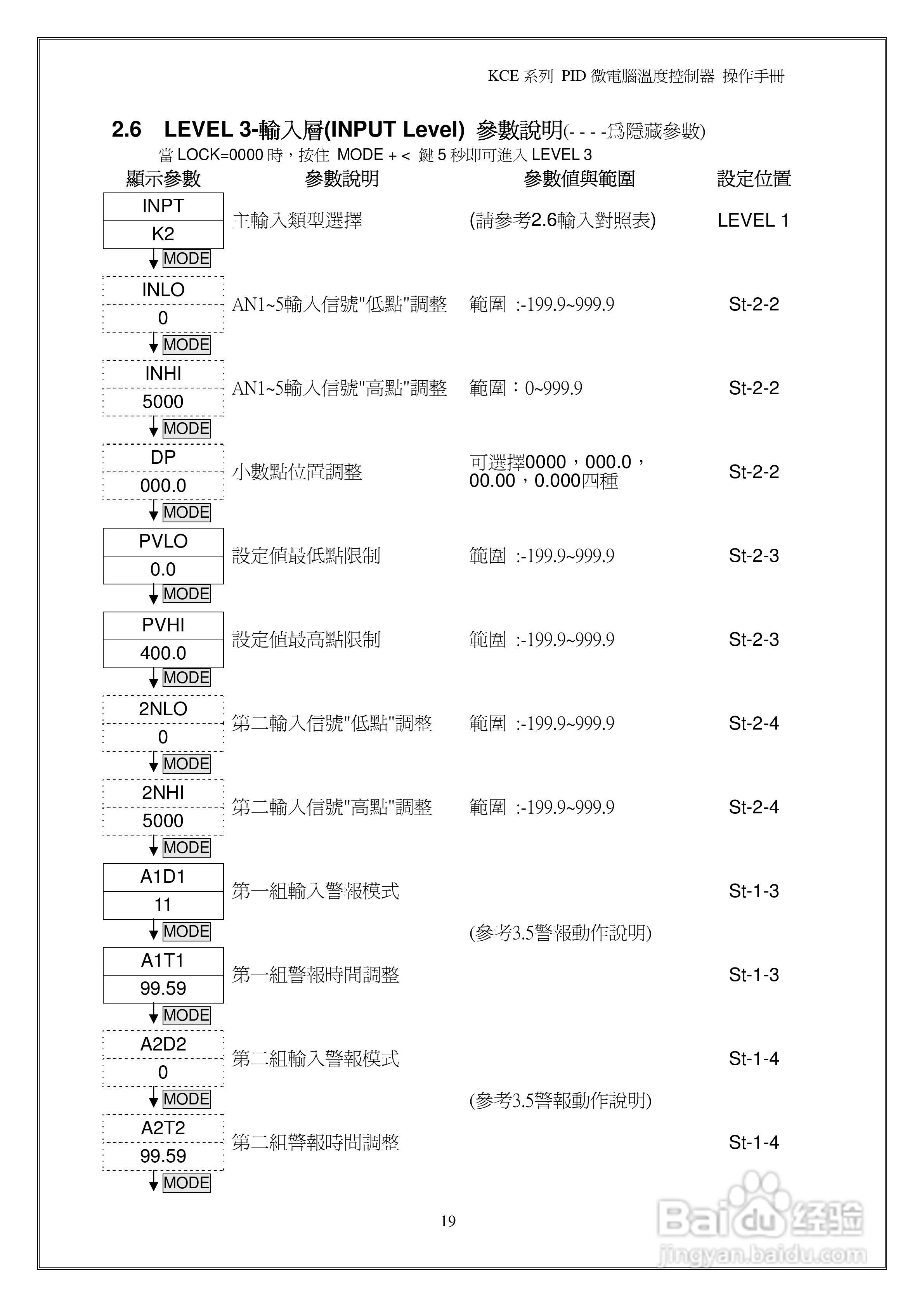 鸿泰PID微电脑温度控制器操作说明书:[2]