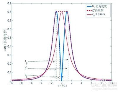 中学生应该怎样阅读