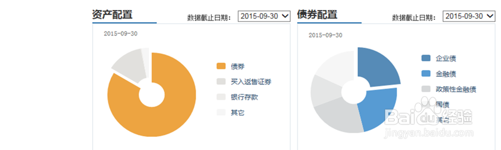 当我买纯债基金时,我在思考什么?