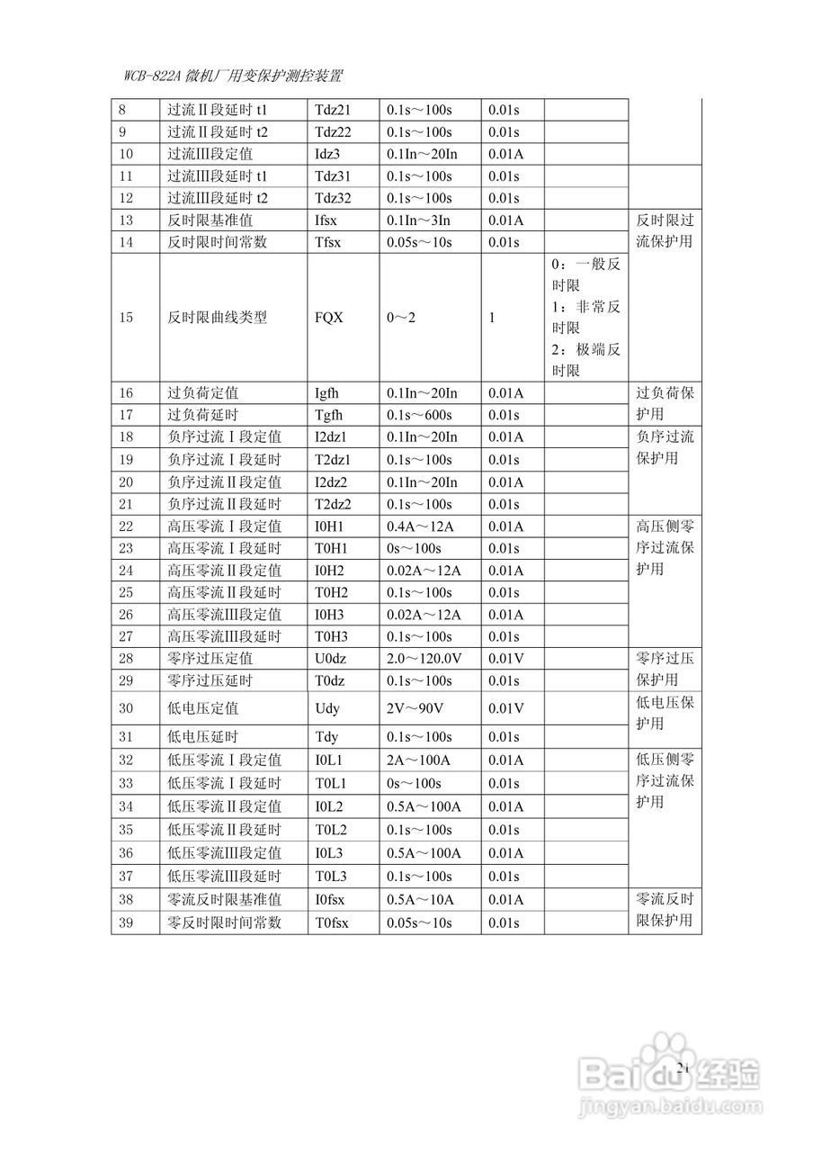 WCB-822A微机厂用变保护测控装置技术及使用说明书:[3]