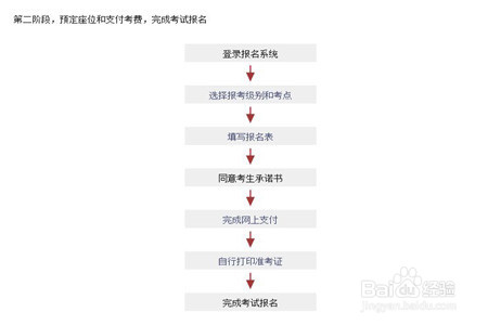 日语等级考试怎么在网上报名缴费