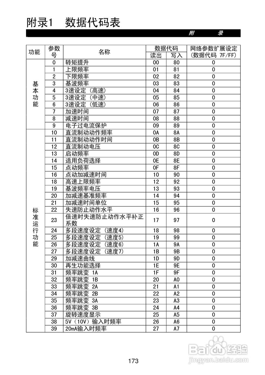 FR-E500系列变频调速器使用手册:[19]