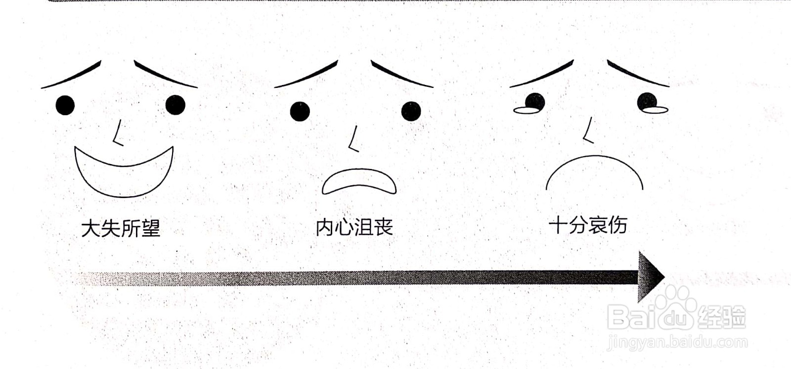 漫画表情怎么呈现？