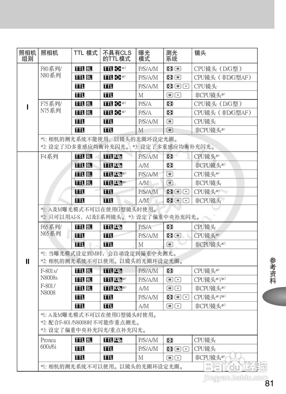 尼康SB-600数码相机使用说明书:[9]