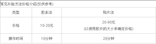 介绍汽车补胎几种方式