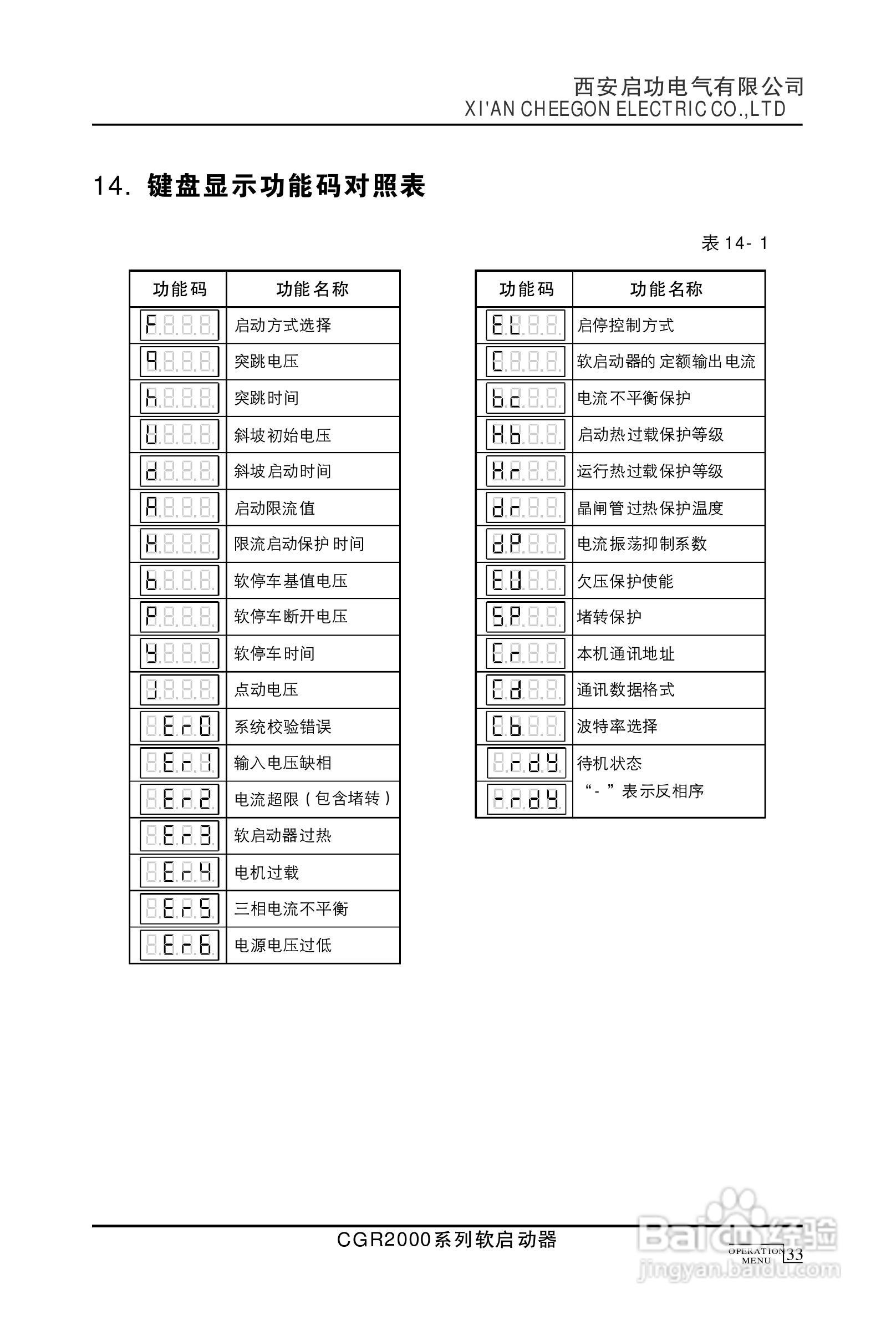 启功CGR2000/500-3数字式交流电动机软启动器使用手册:[4]