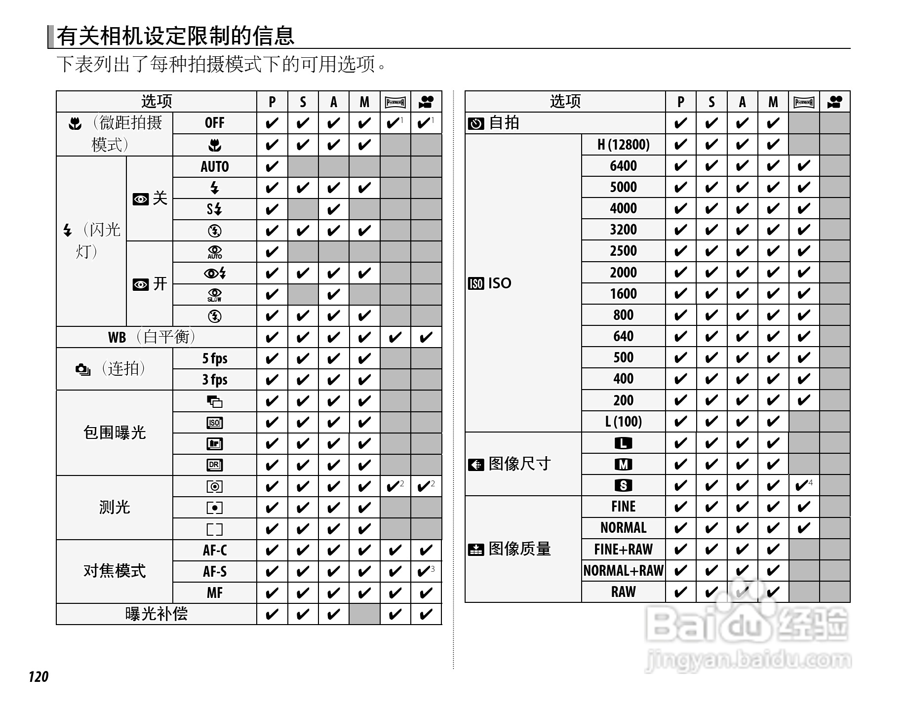 富士FinePix X100数码相机使用说明书:[14]