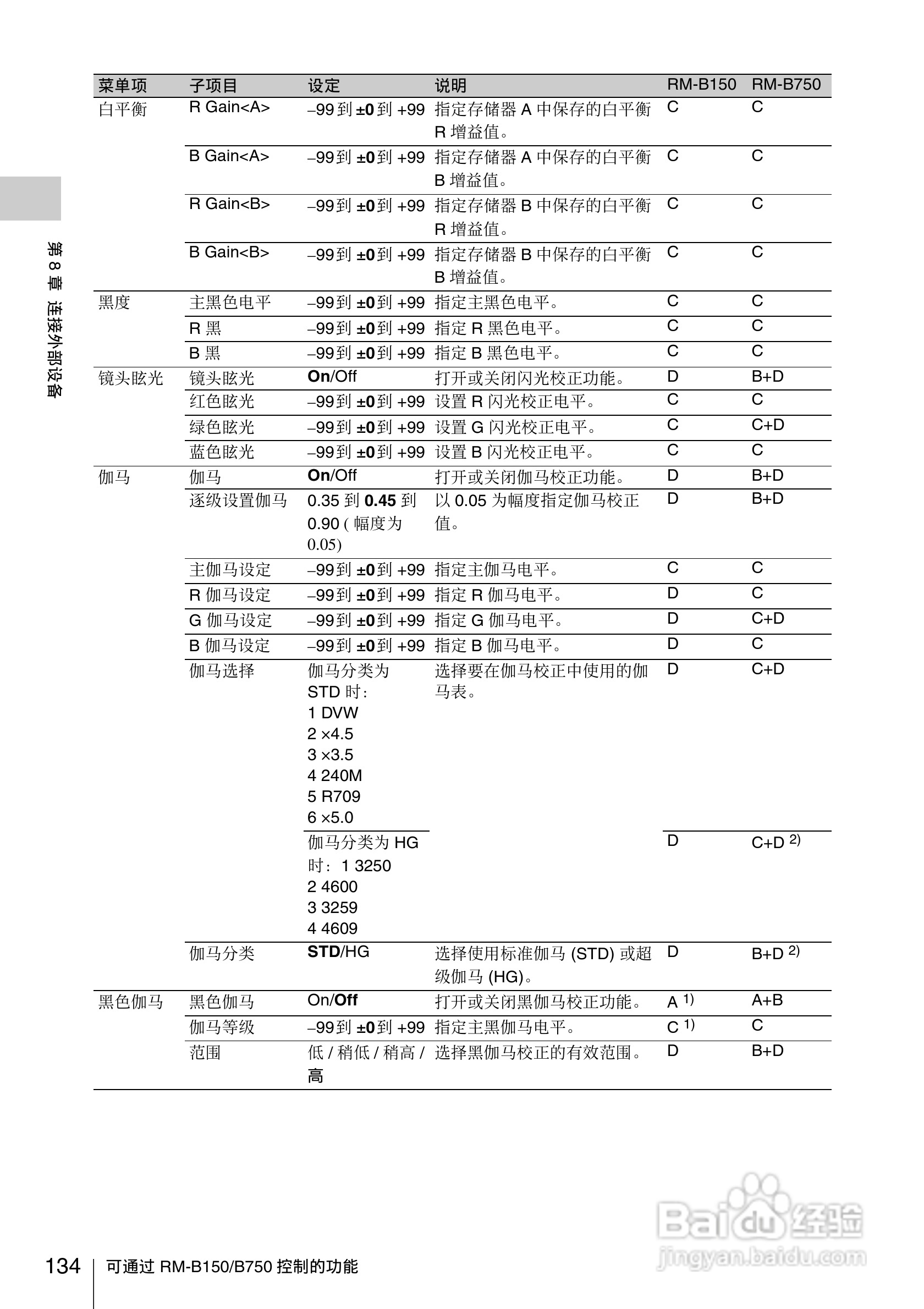 索尼PMW-330L数码相机使用说明书:[14]
