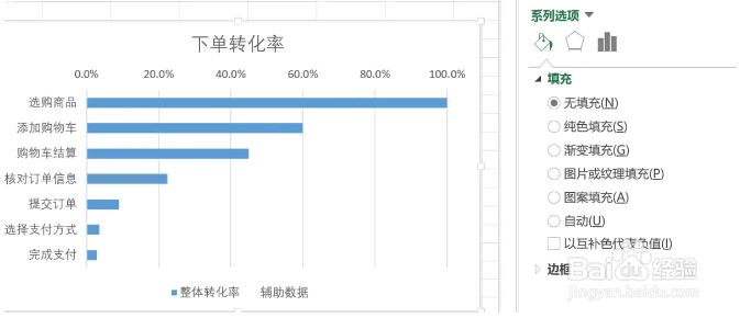 如何制作一张漏斗图？