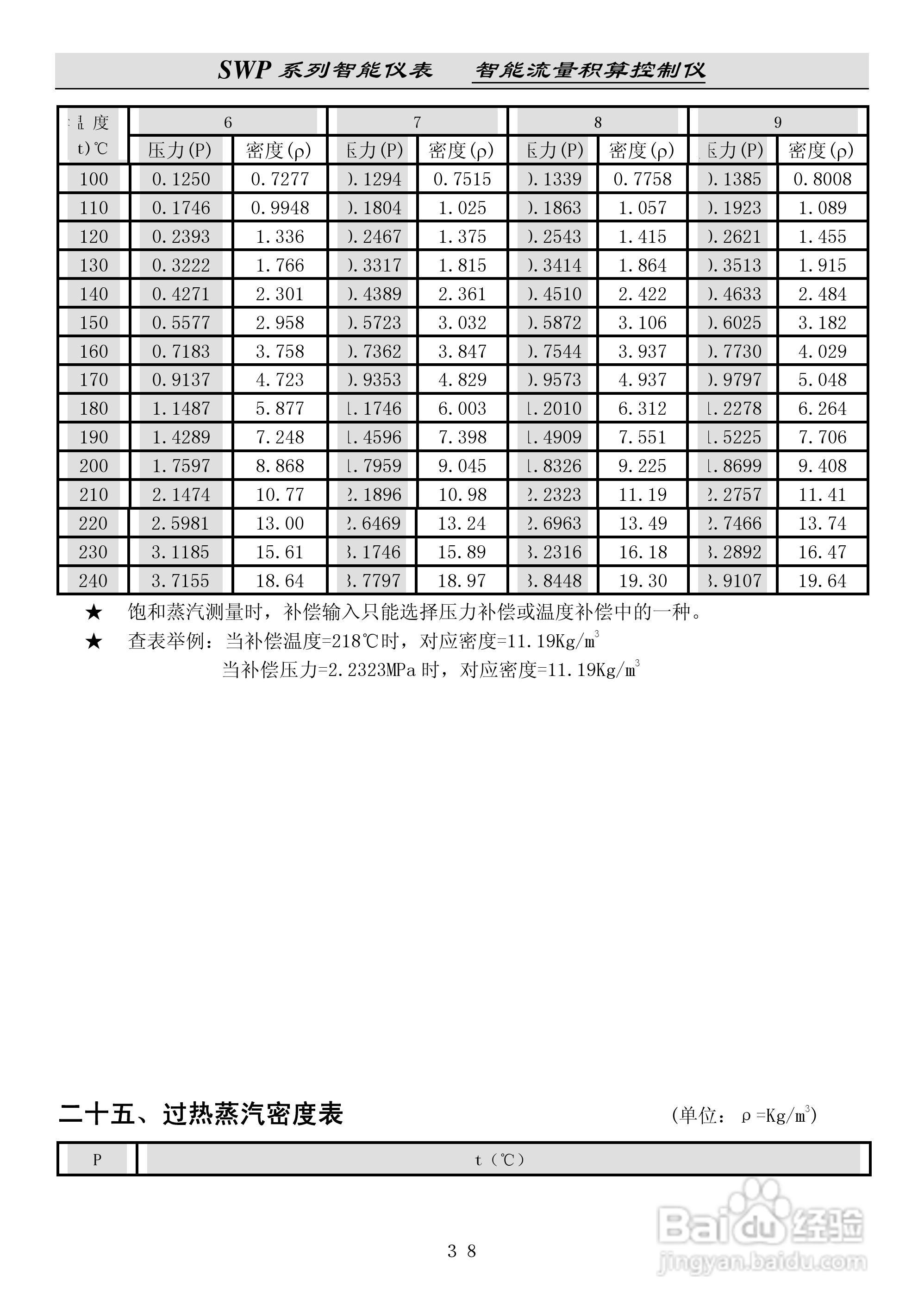 昌晖SWP-LK流量积算控制仪说明书:[5]