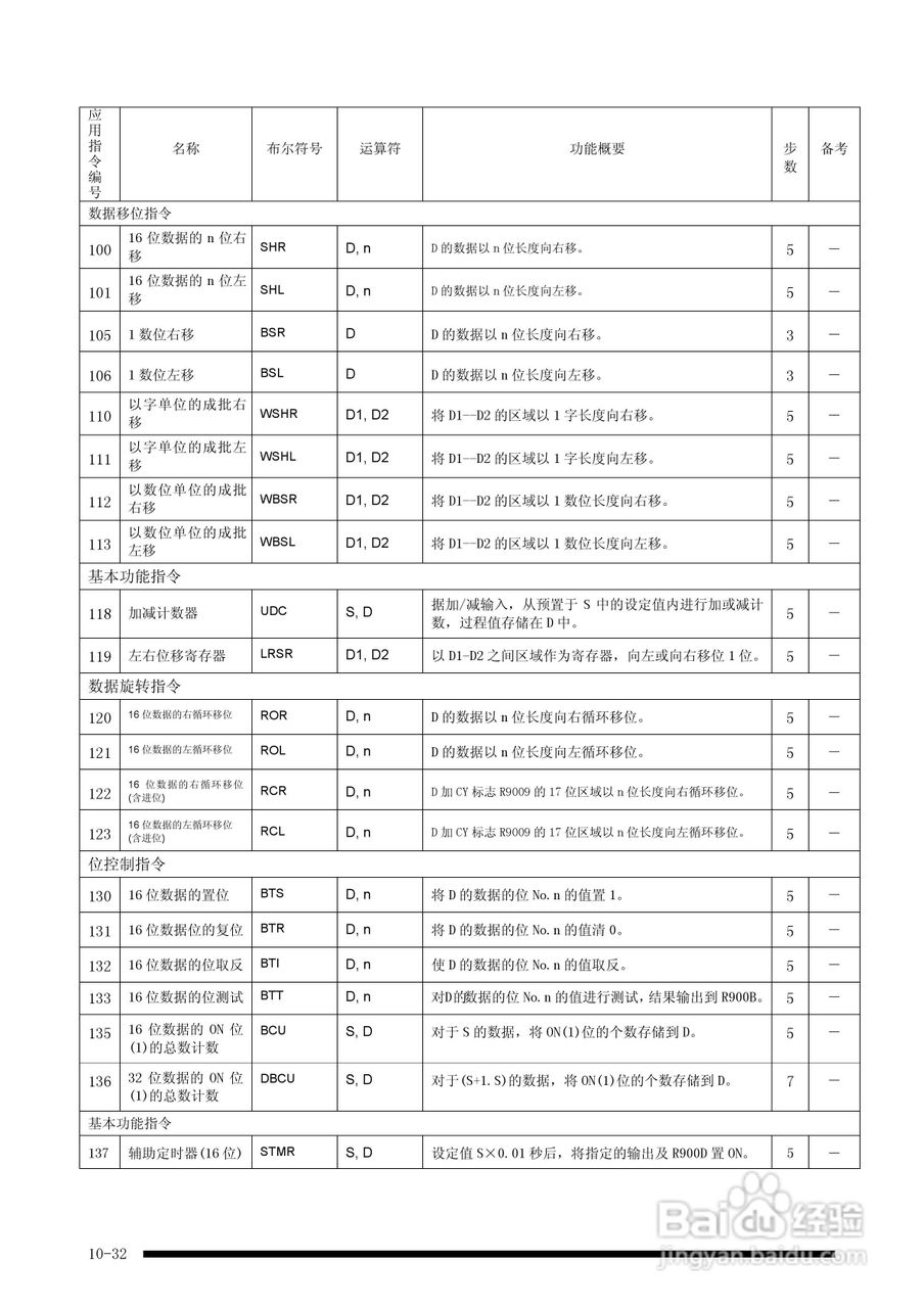 panasonic 面板安装型控制器FP-e控制装置用户手册:[14]