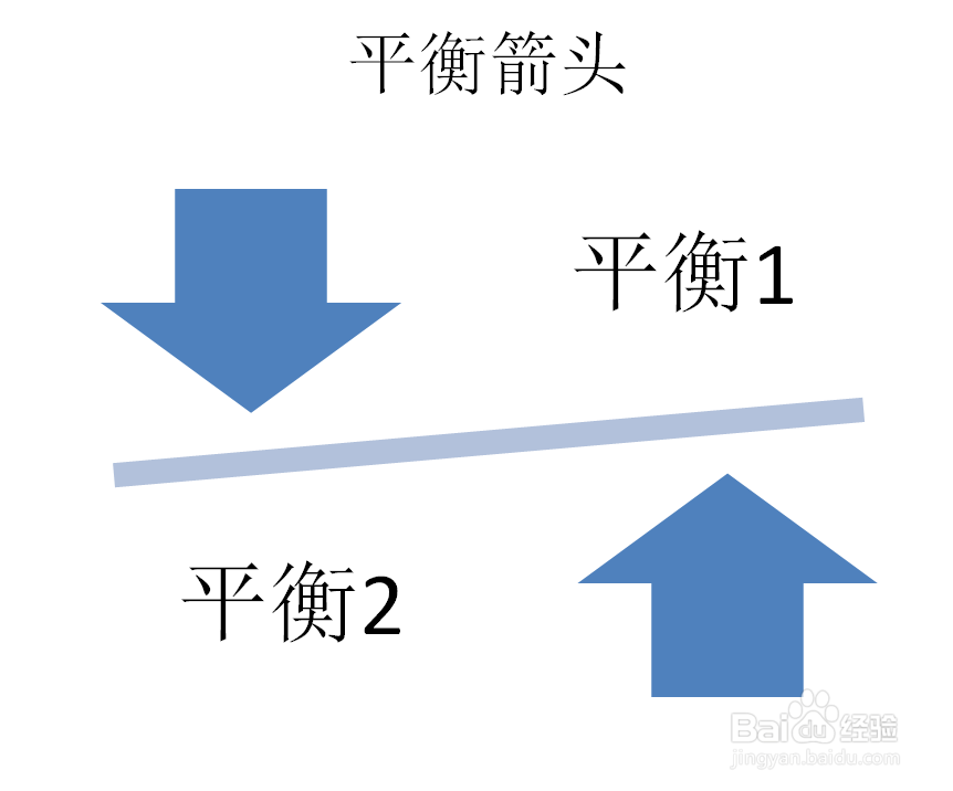 PPT如何创建平衡箭头SMARTART图形