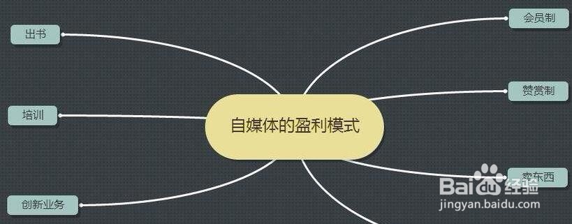 新手怎样经营自媒体