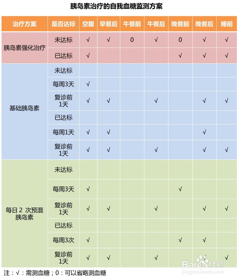 测血糖的注意事项