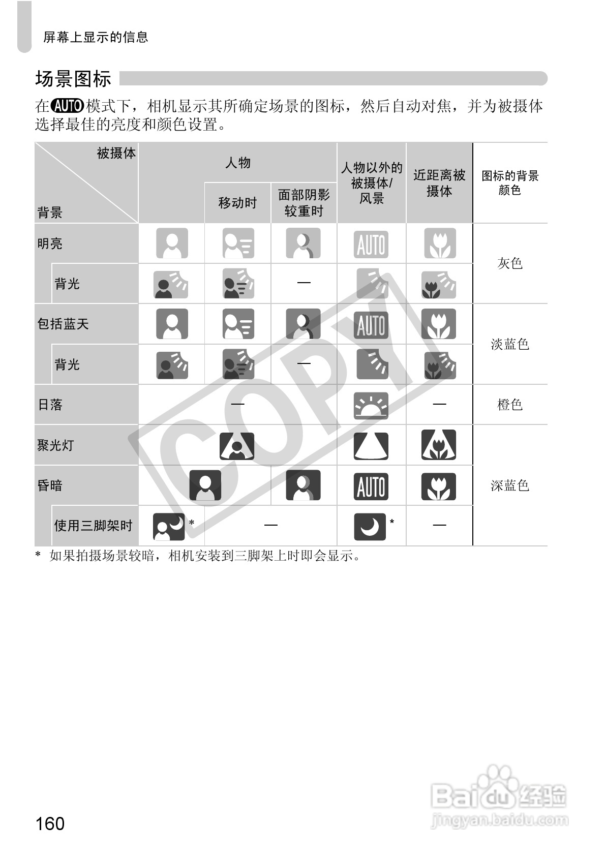 佳能PowerShot SX130 IS数码相机使用说明书:[16]