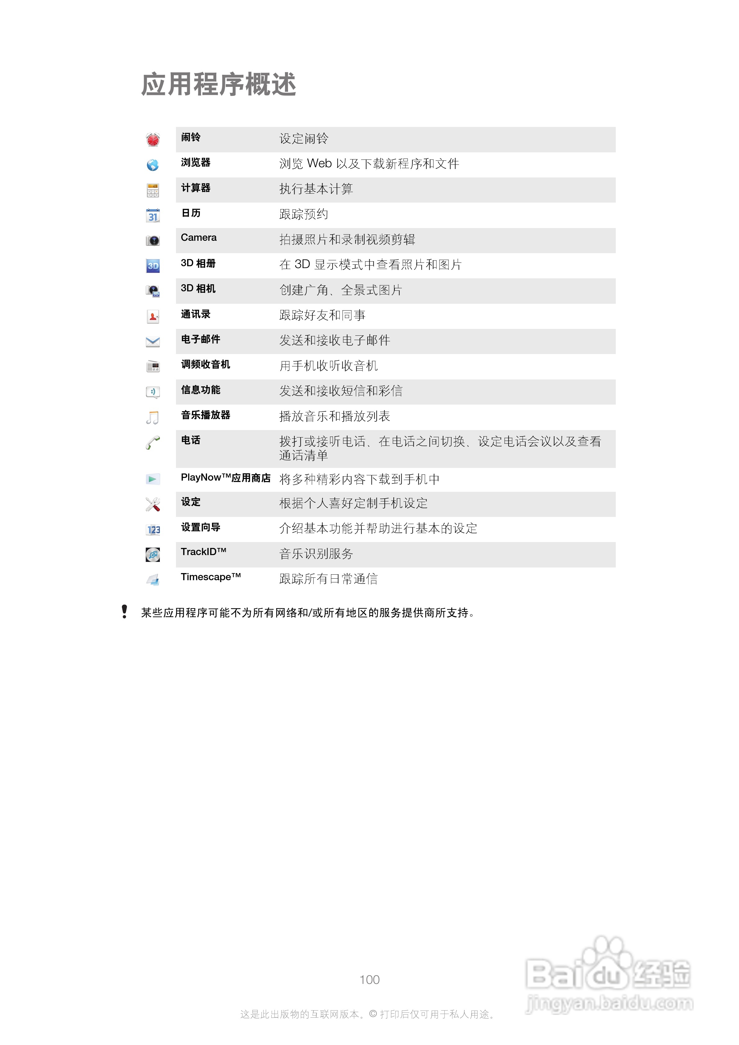 索尼(爱立信) Xperia U ST25i手机说明书:[10]