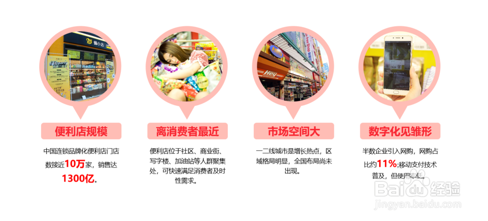便利店怎么做新零售，有什么新零售解决方案