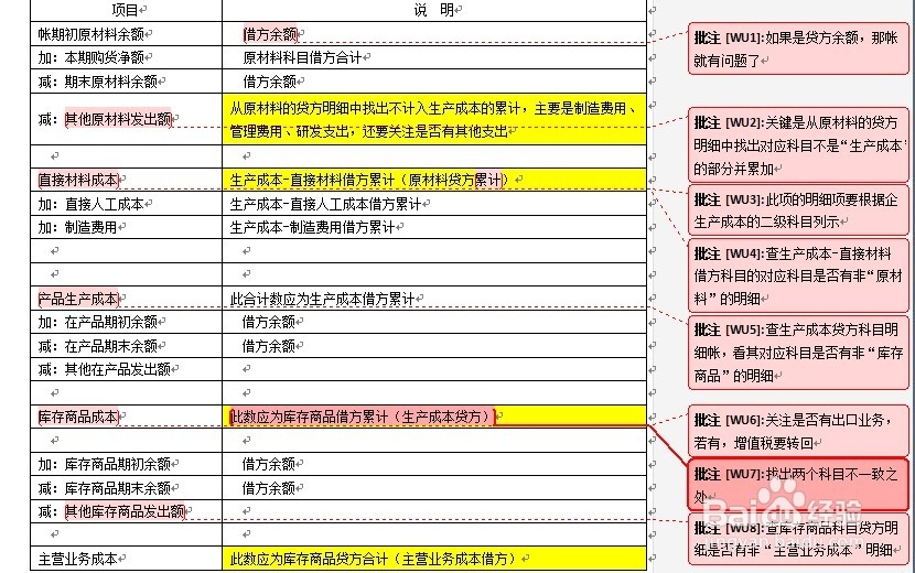 菜鸟总结的主营业务成本倒扎表的编制过程