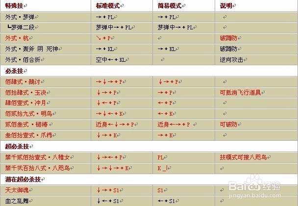 拳皇1.91出招表
