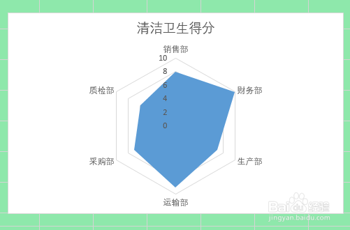 Excel表格如何制作雷达图表