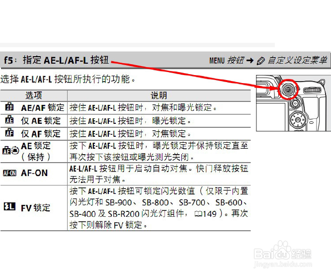 AE-L和AF-L怎么用