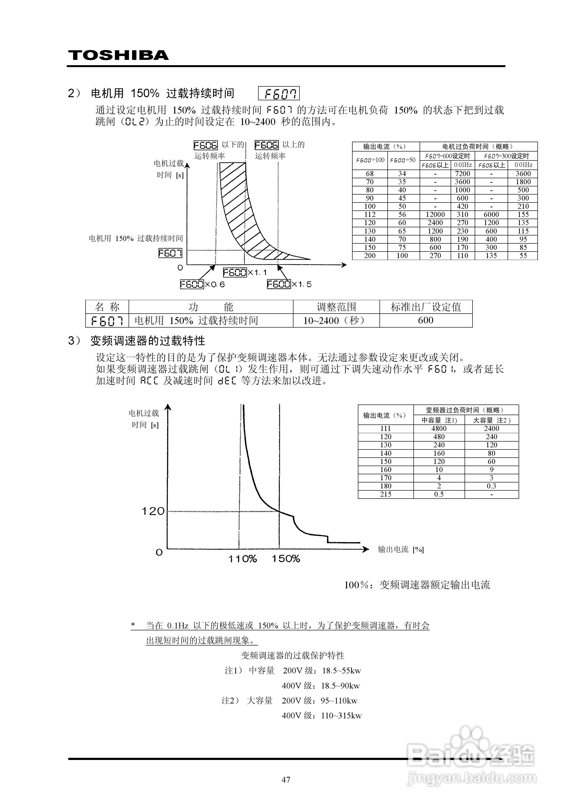 东芝VPFP-4315KP变频器中文说明书:[5]