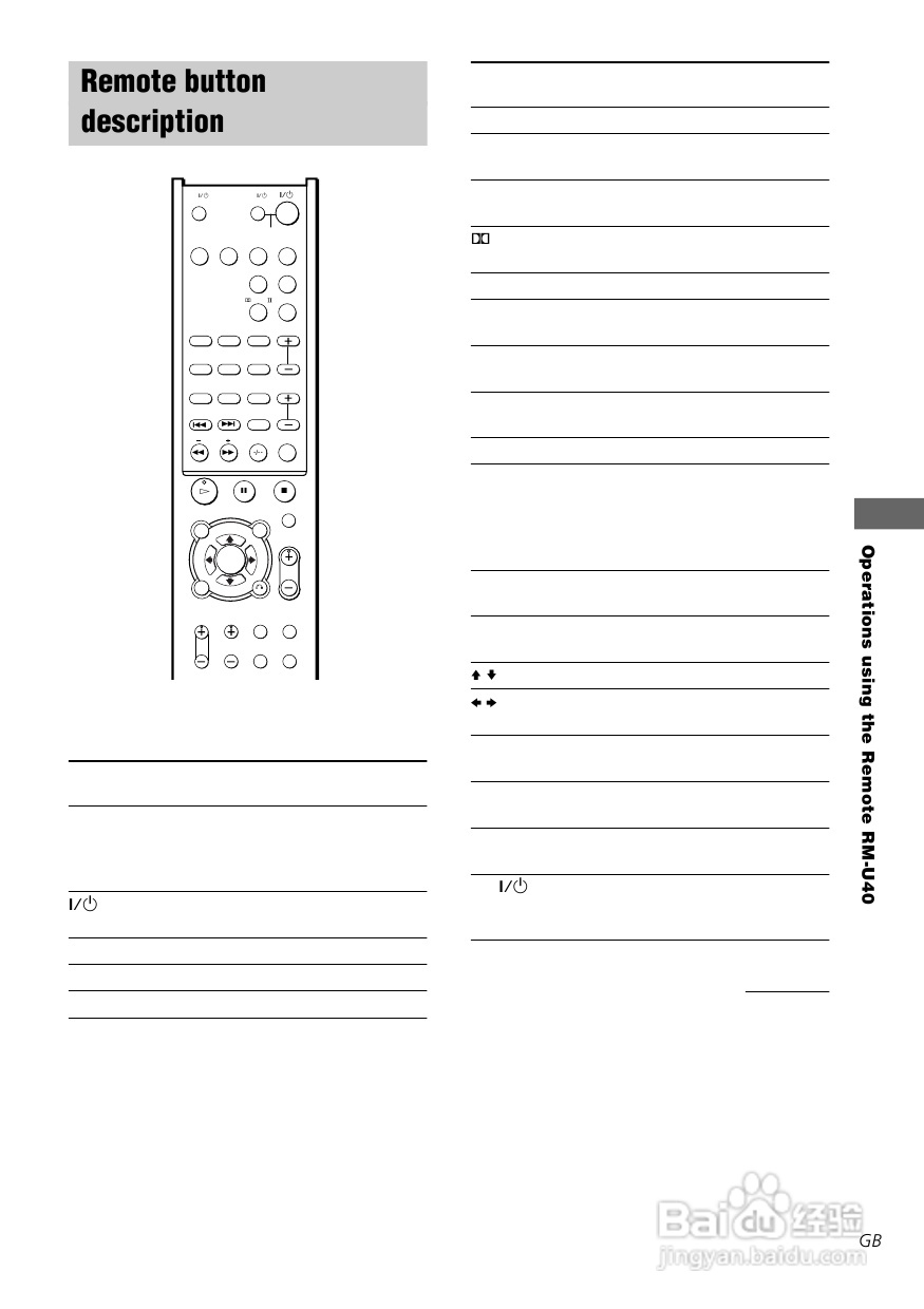 索尼STR-SL50功放使用说明书:[2]