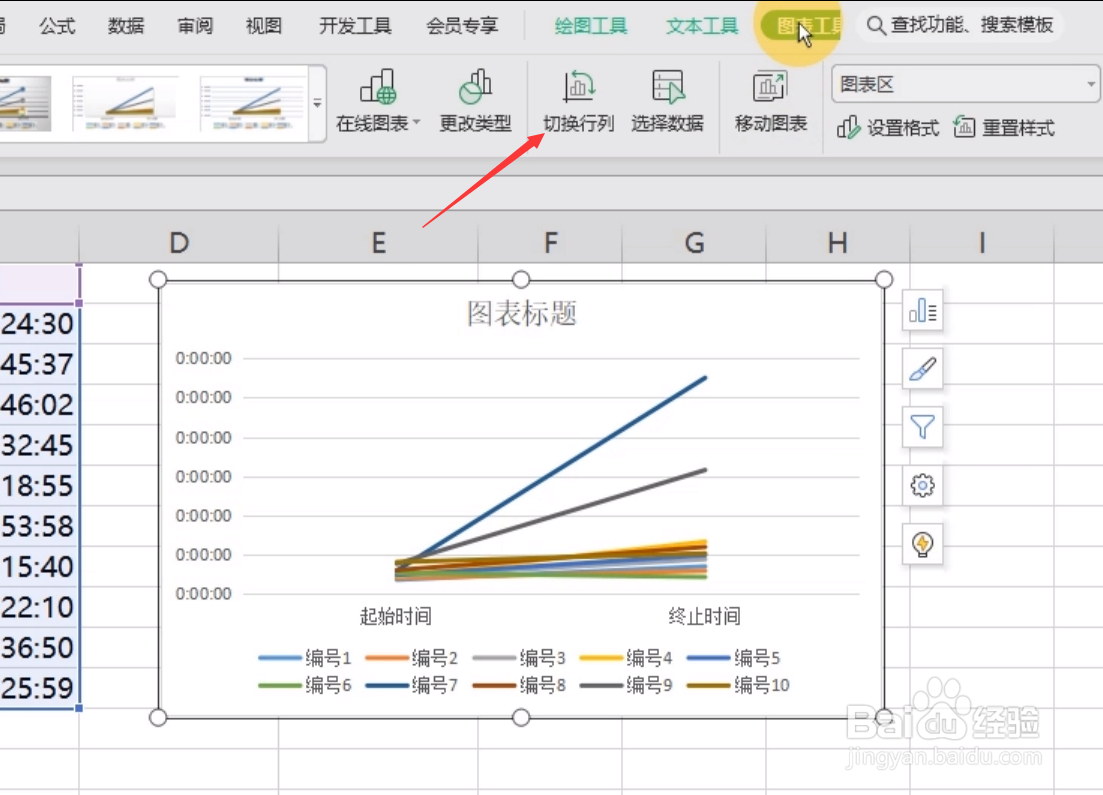 怎么将Excel图表实现横竖坐标轴的互换