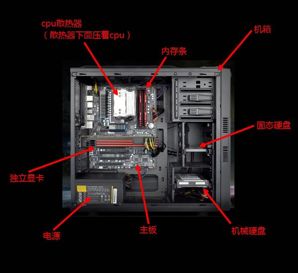 电脑组装需要什么大件