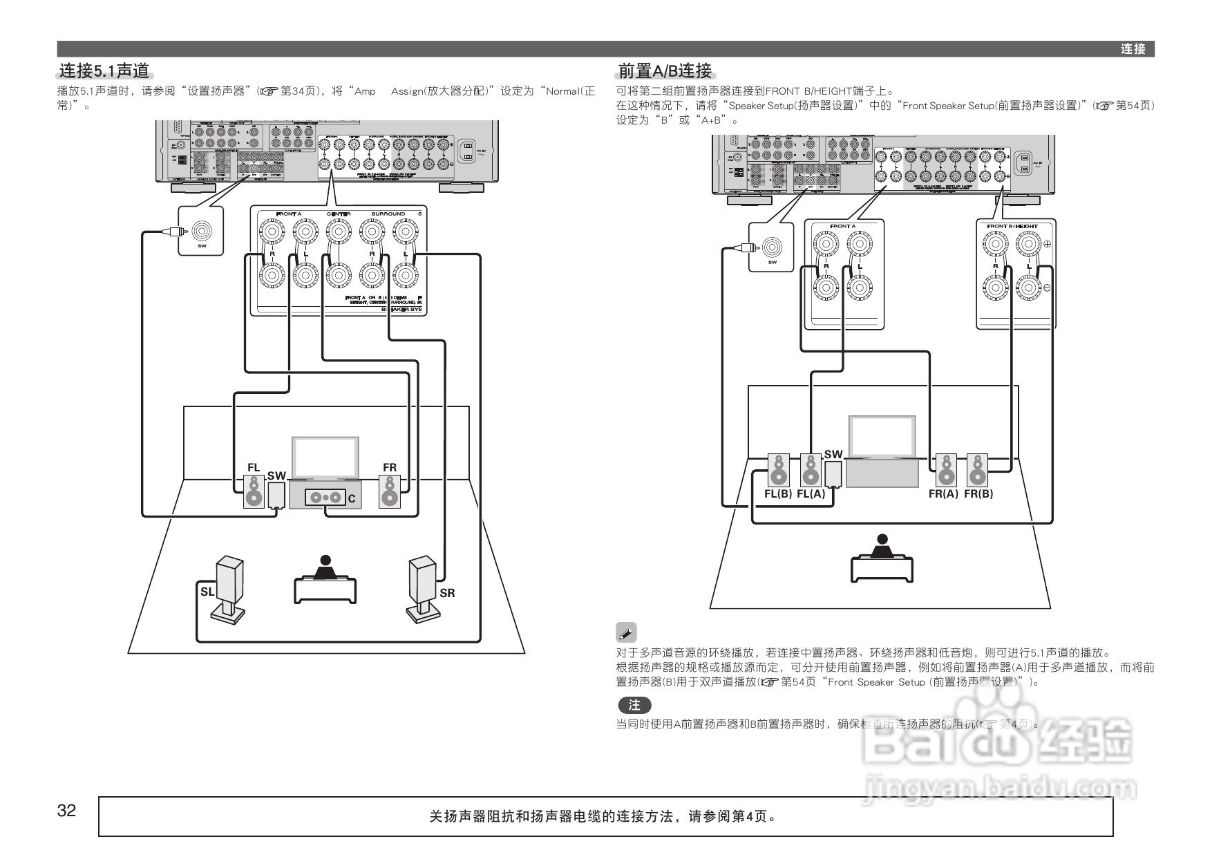 马兰士SR5005功放使用说明书:[2]