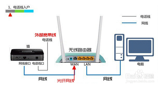 扎心了！路由器设置进不去怎么办