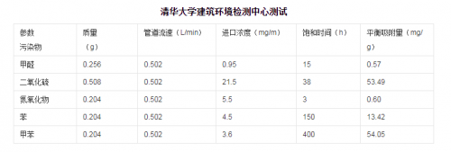 新车除味最有效方法有哪些