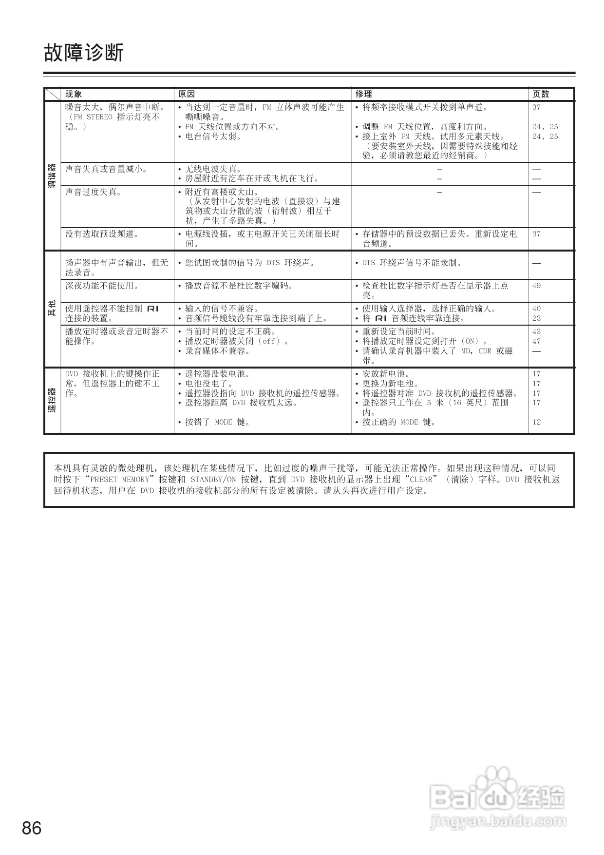安桥DVD接收机DR-L50型使用说明书:[5]