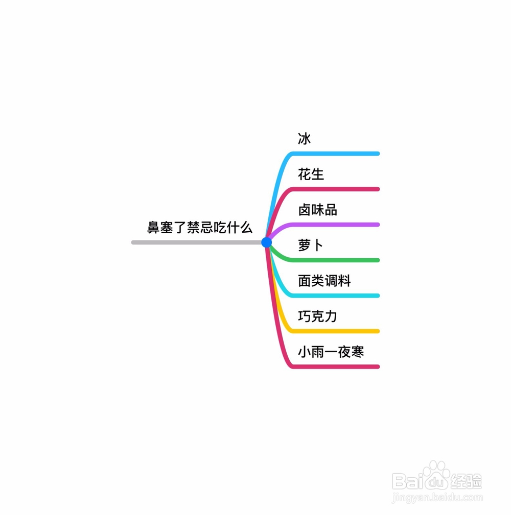 鼻子堵塞了禁忌吃什么东西,不了解不行
