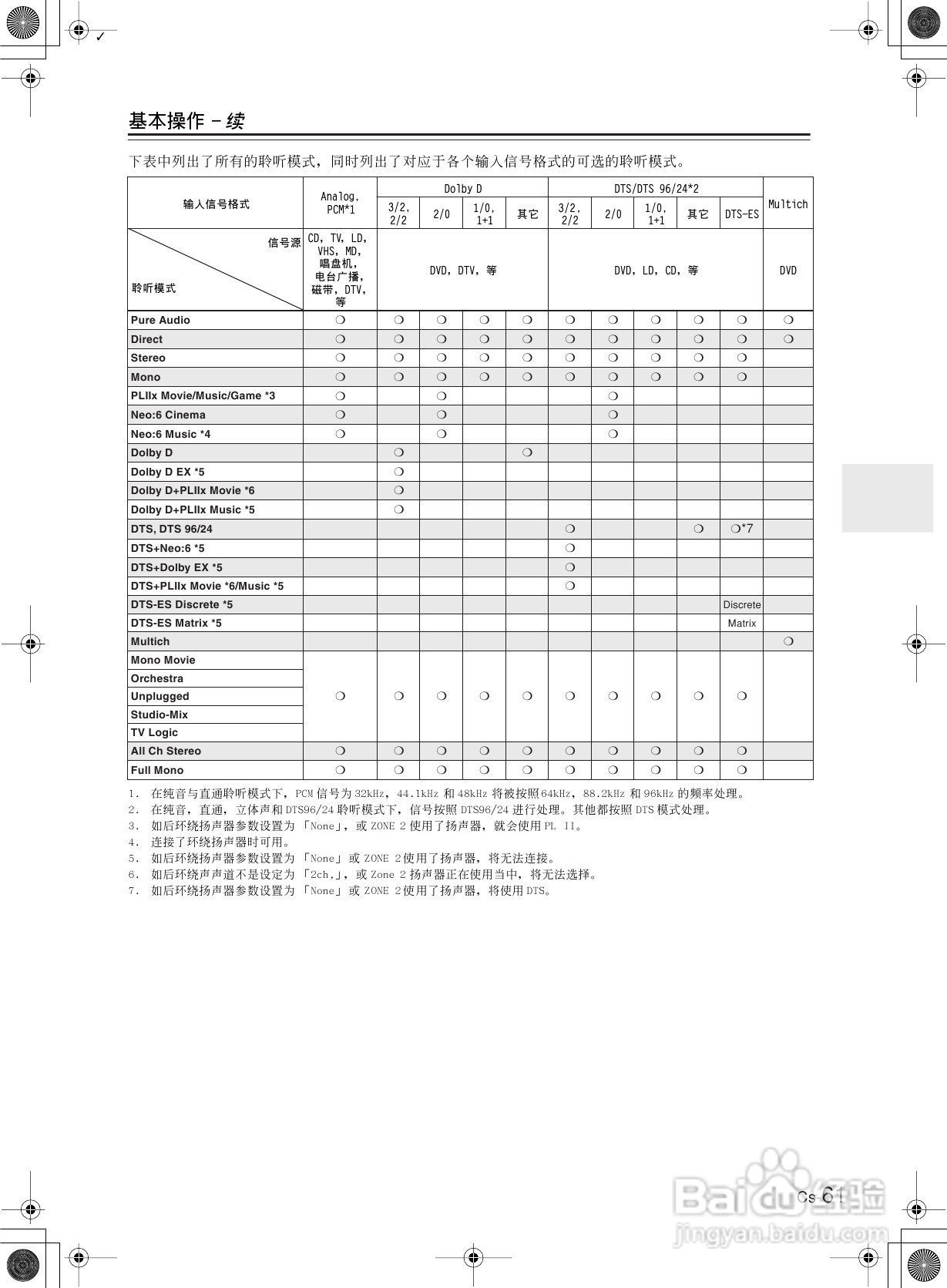 安桥AV接收机TX-SR8360型使用说明书:[4]