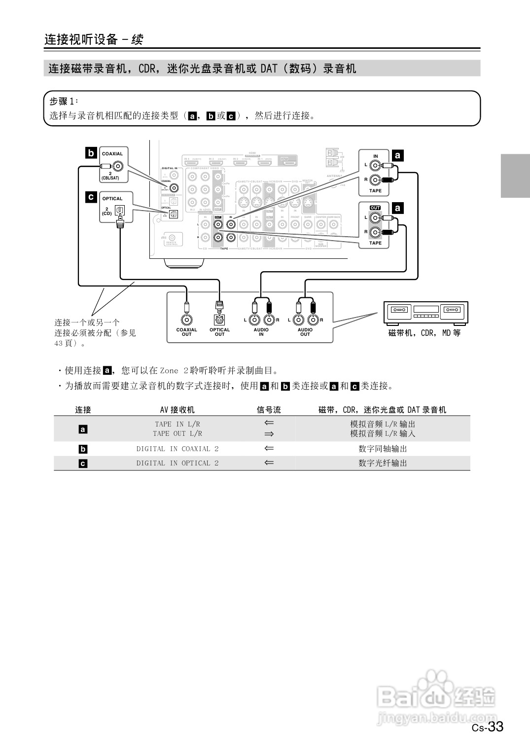 安桥AV接收机TX-SR606型使用说明书:[2]