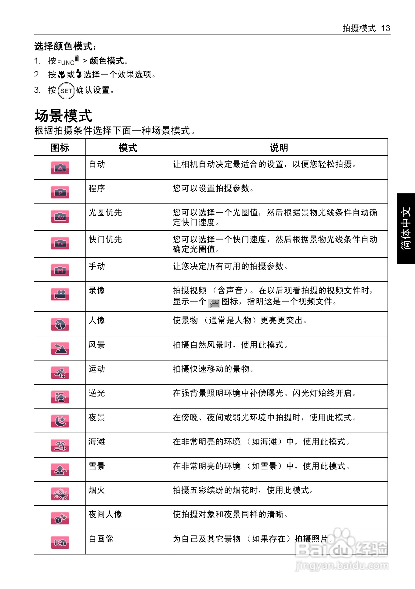 明基L1050数码相机使用说明书:[3]