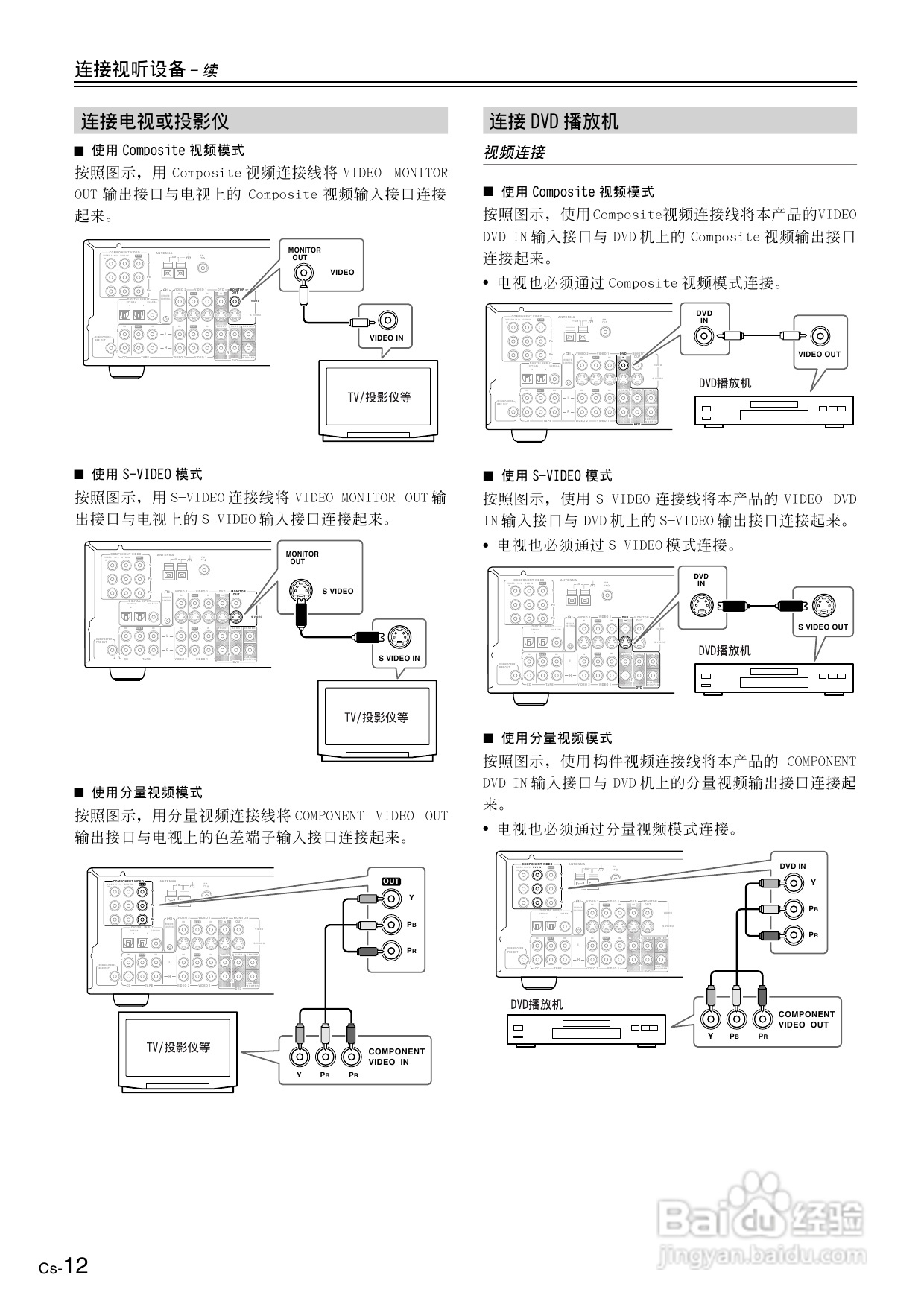 安桥AV接收机TX-SR501E型使用说明书:[1]