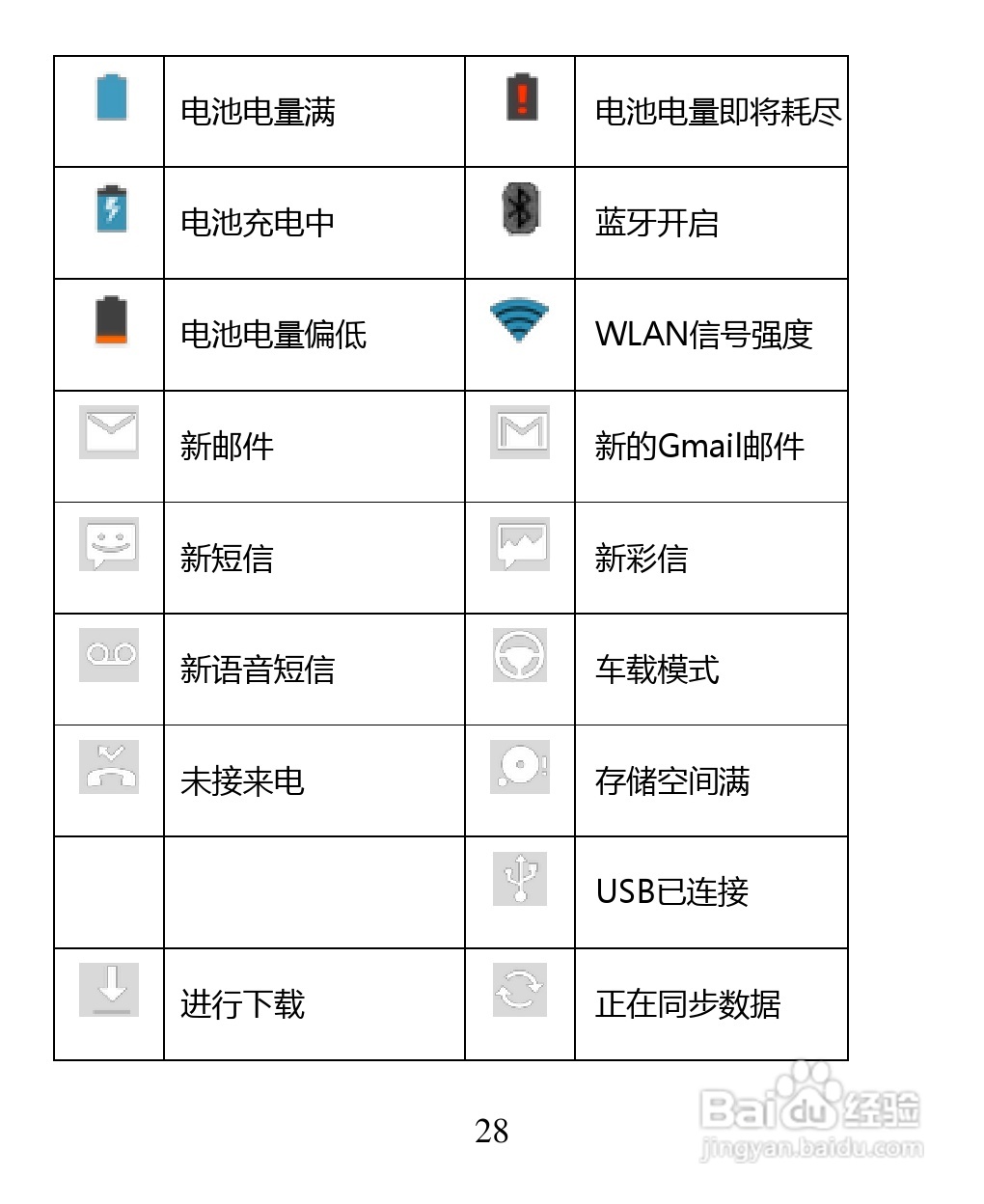 中兴 ZTE U880F手机说明书:[3]