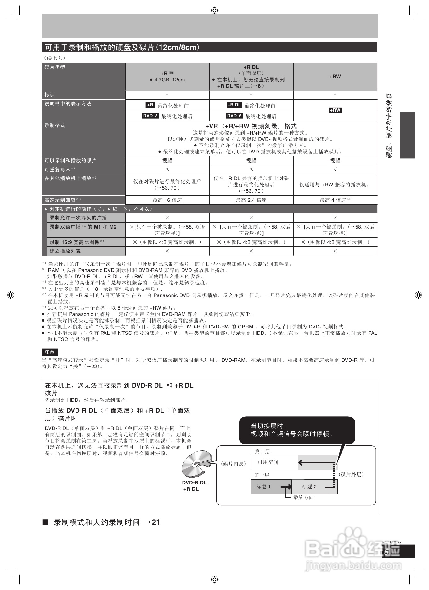 松下DMR-EH65 DVD刻录机使用说明书:[1]