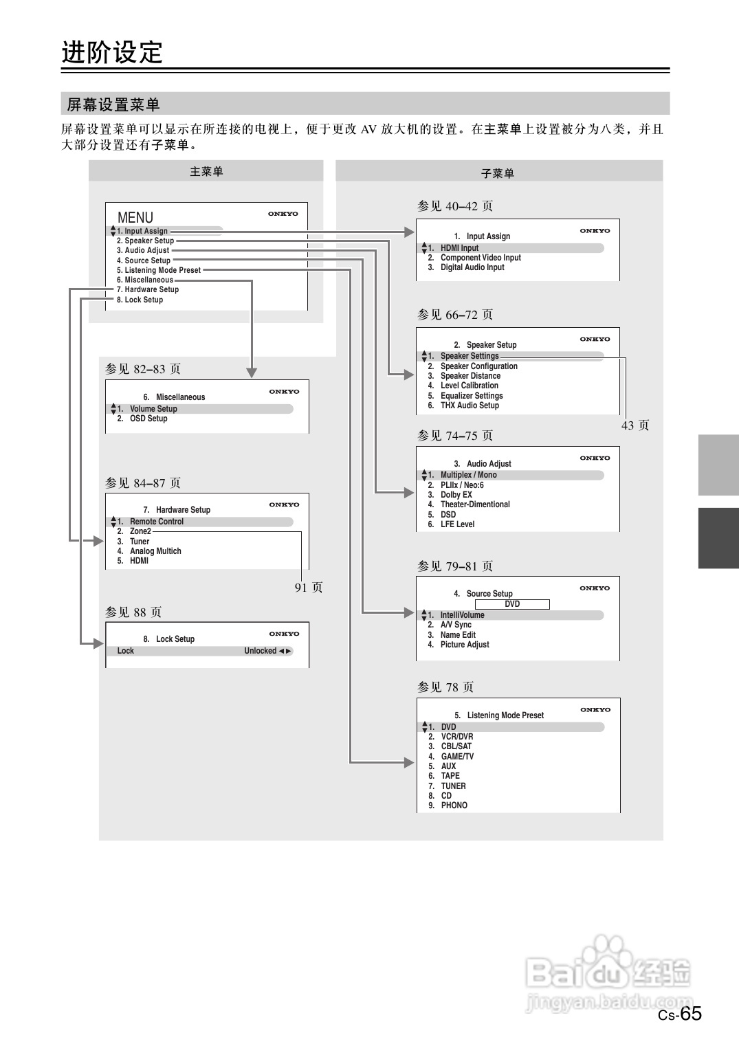 安桥AV放大机TX-SA806型使用说明书:[4]