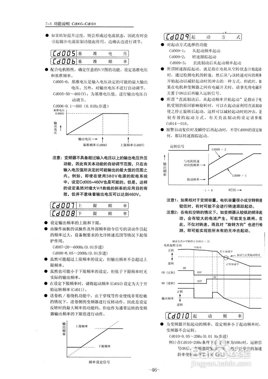三垦WD05-55K卷绕专用型变频器使用说明书:[5]