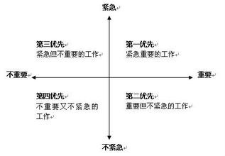 每天工作必做的事情