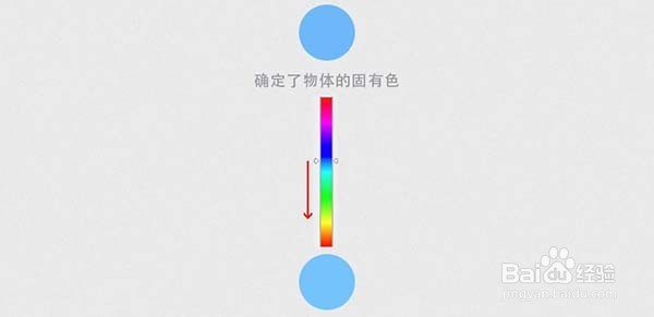 PPT配色技巧和方法